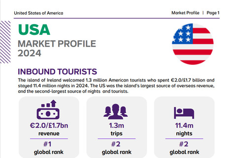 Tourism Ireland: USA Market Profile 2024 | What Tourists Want | Scoop.it