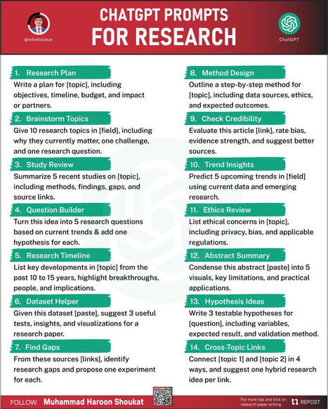 Three months ago, a PhD student asked me a simple question that revealed a big problem: “Haroon… why doesn’t ChatGPT give me the same quality answers you get?” So I asked her to show me her… | Mu... | Notebook or My Personal Learning Network | Scoop.it