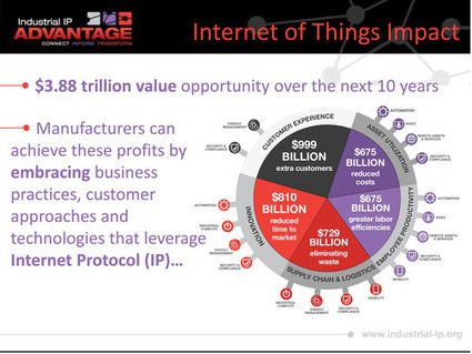 Gartner: Emerging digital industrial economy built on Internet of Things will add trillions in economic value | Internet of Things - Company and Research Focus | Scoop.it