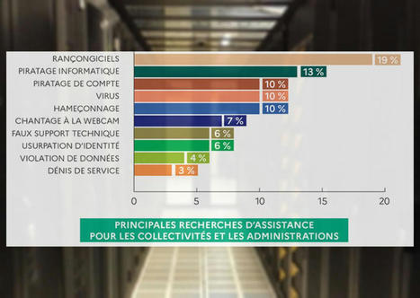 Cybersécurité : Cybermalveillance promet un accompagnement adapté pour les petites collectivités | Protection de la donnée | Scoop.it