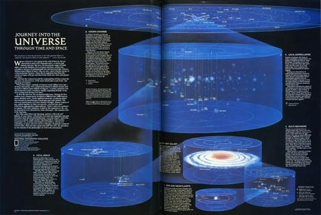 Journey Into The Universe | Visual.ly [INFOGRAPHICS] | omnia mea mecum fero | Scoop.it