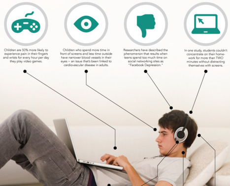 The Scary Truth About What Technology Is Really Doing To Kids | Eclectic Technology | Scoop.it