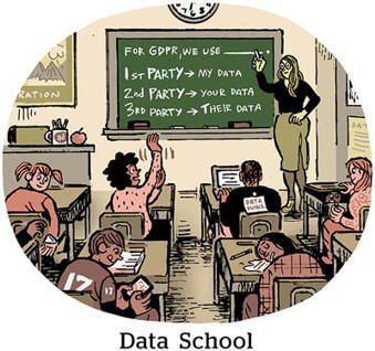 Were We Wrong About the Value of First-Party Data? | AdExchanger | The Marteq Alert | Scoop.it