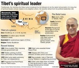 Dalai Lama to visit SD universities in April | Empathy Movement Magazine | Scoop.it
