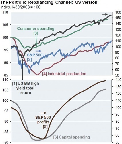 1987 Redux Or Sweet Serenity | ETF Research & Solutions | Scoop.it