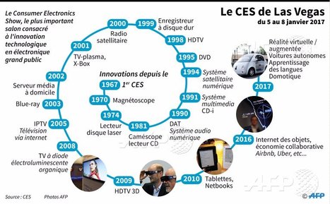 Objets connect&eacute;s: la "French Tech" profite de la vitrine de Las Vegas | Innovation & Technology | Scoop.it