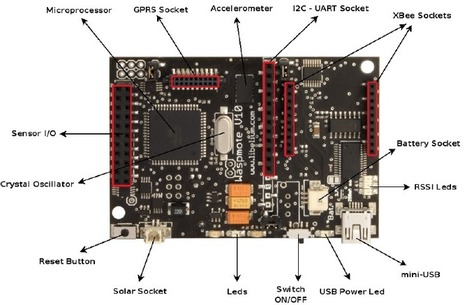Waspmote - Guía de iniciación - Empezando desde cero | tecno4 | Scoop.it