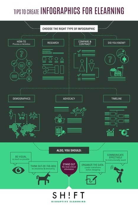 How to Make Infographics Work for eLearning Courses (Tips & Tricks) | Eclectic Technology | Scoop.it