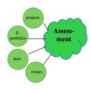 Adapting student assessment to the needs of a digital age  Tony Bates | E-Learning-Inclusivo (Mashup) | Scoop.it