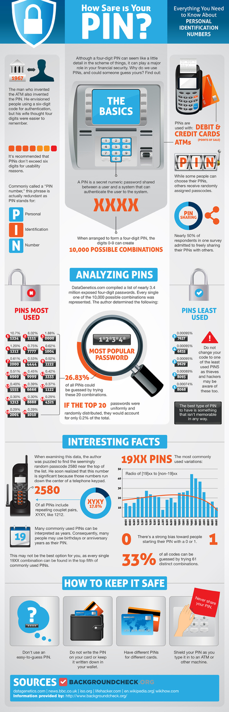 How Safe Is Your PIN? [Infographic] | 21st Century Learning and Teaching | Scoop.it