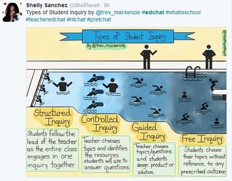 Types of Student Inquiry - Simplek12 | Professional Learning for Busy Educators | ED 262 Research, Reference & Resource Skills | Scoop.it