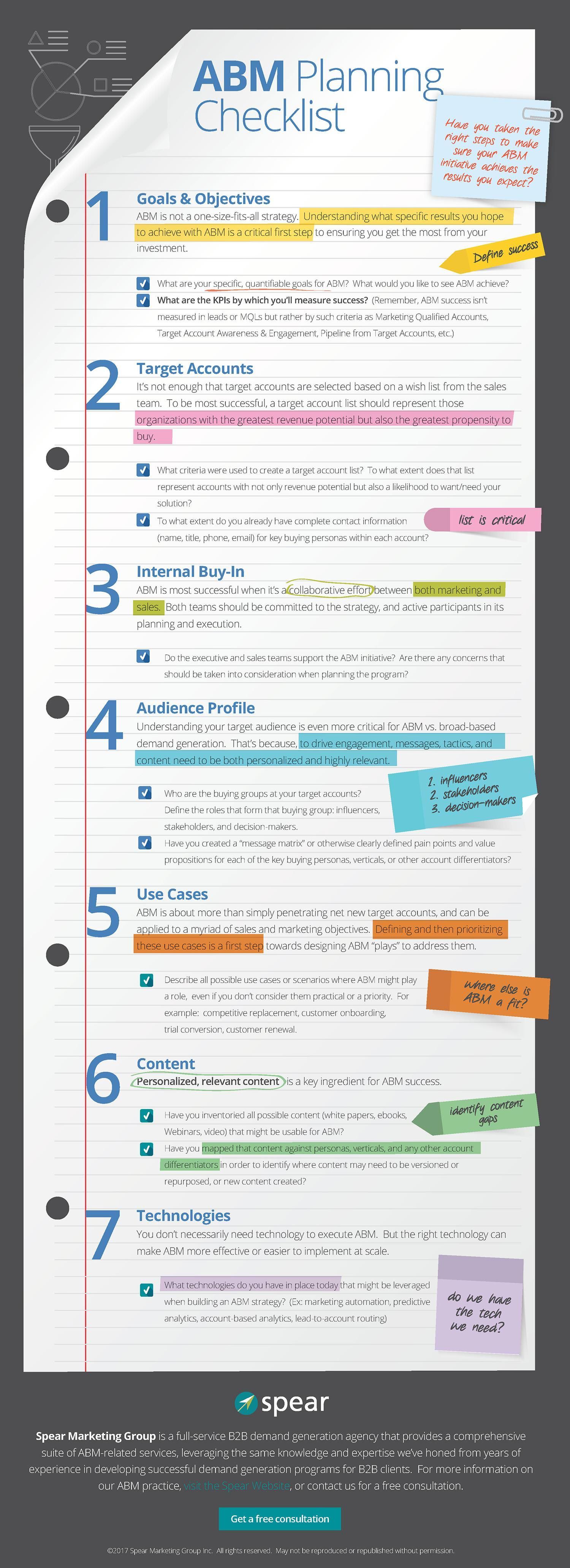 Infographic An ABM Planning Checklist The Po...