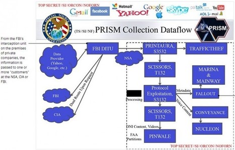 New PRISM leaks detail ‘live notification’ of email logins, sent messages, and chat service usage | Latest Social Media News | Scoop.it