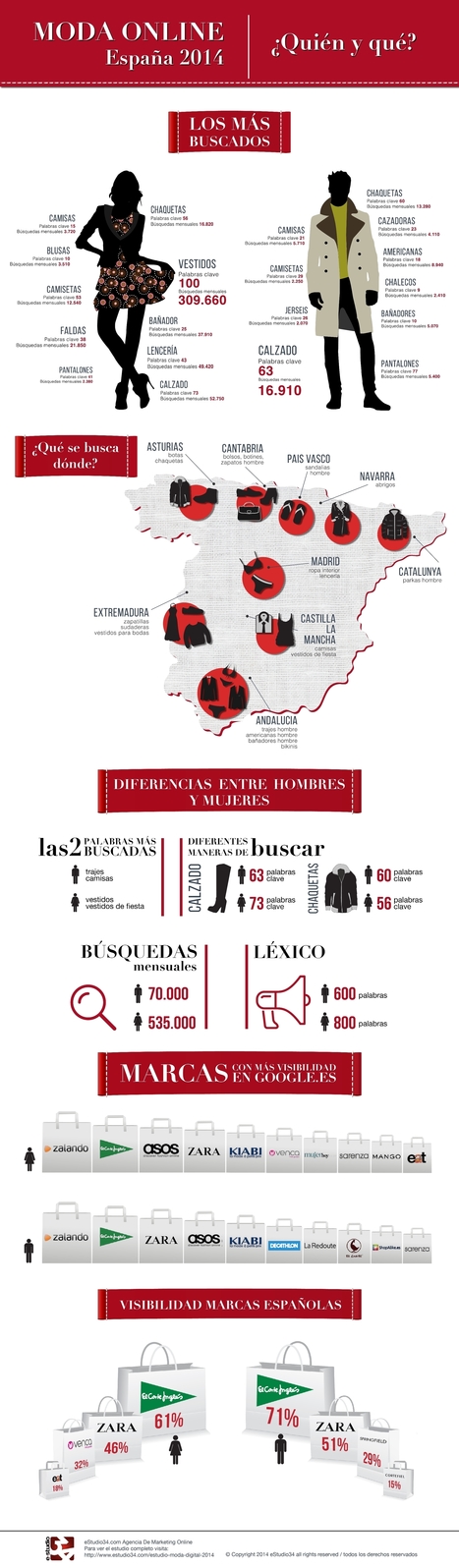 Moda online en España: Quién y Qué #infografia #infographic #marketing | Seo, Social Media Marketing | Scoop.it