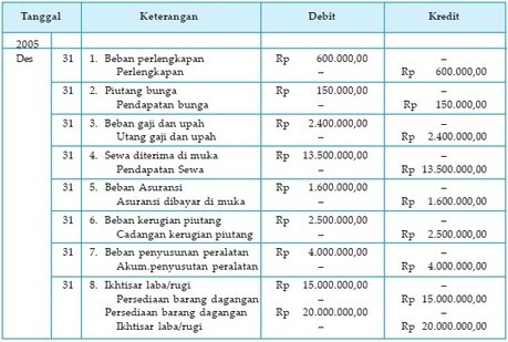 Contoh Soal Akuntansi Dasar Dan Jawabannya Pdf – Berbagai Contoh