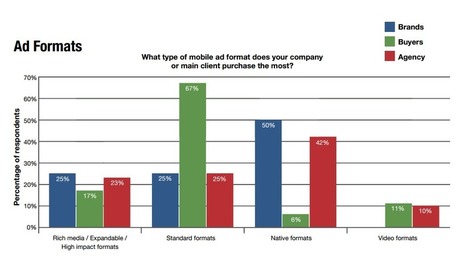 Etude mondiale sur le Mobile par ExchangeWire et Rubicon Project - Ratecard | Mobile Marketing | Scoop.it