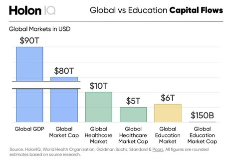 10 charts that explain the Global Education Technology market &ndash; | Learning Futures | Scoop.it