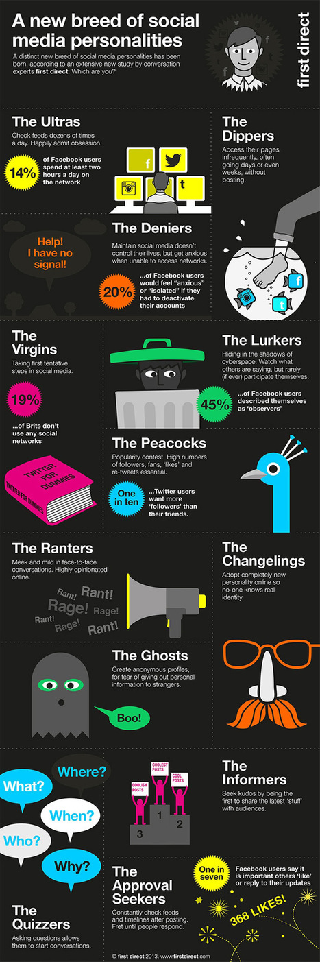 12 Types Of Social Media Users | Consumption Junction | Scoop.it
