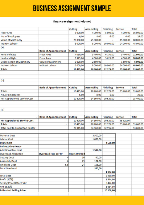 Corporate finance assignment sample