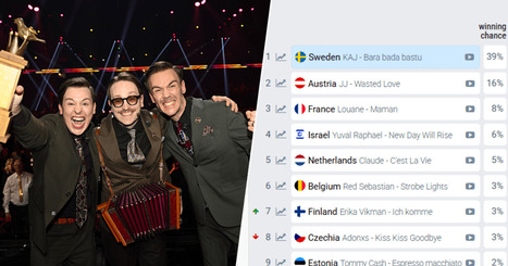 ”Hälften av alla pengar spelas just nu på KAJ” – så här fungerar oddslistorna inför Eurovisionen | Kultur | 1Uutiset - Lukemisen tähden | Scoop.it