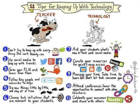 Tips for Keeping up with Technology Using Twitter | Eclectic Technology | Scoop.it