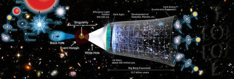 ¡Universos paralelos! Pero…, ¿los habrá? : Blog de Emilio Silvera V. | Ciencia-Física | Scoop.it