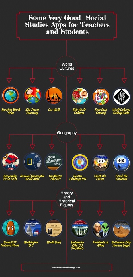 Some Helpful Social Studies Apps for Teachers and Students curated by Educators' technology | iGeneration - 21st Century Education (Pedagogy & Digital Innovation) | Scoop.it