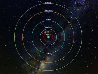 ¿Son las órbitas de los planetas como las pintan? | Ciencia-Física | Scoop.it