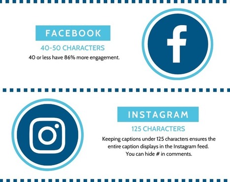 ELBLOGDEFORMACION: Longitud de los post en Redes Sociales para el mayor Engagement #infografia #infographic #socialmedia | Educación, TIC y ecología | Scoop.it