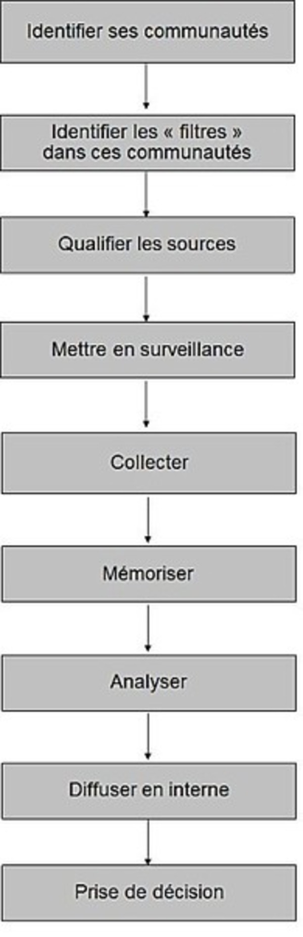 Peut-on réellement identifier un signal faible, et comment ? | Bad buzz | Scoop.it