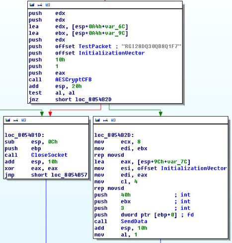 Linux users targeted by password-stealing 'Wirenet' Trojan | ICT Security-Sécurité PC et Internet | Scoop.it