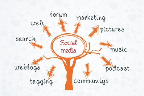 A very good reason why you need to write blog posts for your business | Outils pour la gestion de l'information - Tools for information management | Scoop.it