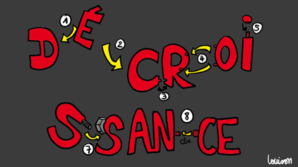 Dossier : décroissance, mode d'emploi | Objection de croissance | Scoop.it