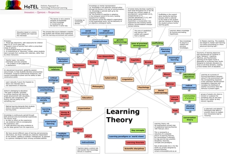 Learning Theory - What are the established learning theories? | Create, Innovate & Evaluate in Higher Education | Scoop.it