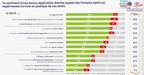 Le médecin généraliste, de moins en moins la "référence pour s'orienter dans le système de santé"  | PATIENT EMPOWERMENT & E-PATIENT | Scoop.it