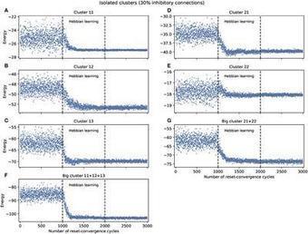 Unsupervised Learning Facilitates Neural Coordination Across the Functional Clusters of the C. elegans Connectome | Amazing Science | Scoop.it