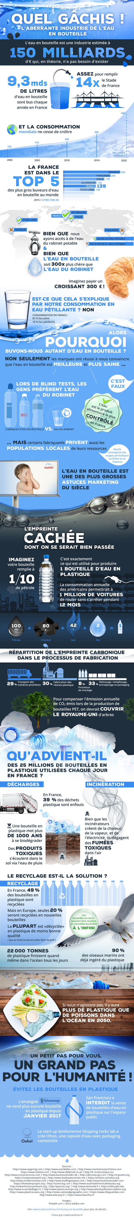 #Infographie : Pourquoi il faudrait #bannir les #bouteilles en #plastique dès maintenant | Essentiels et SuperFlus | Scoop.it