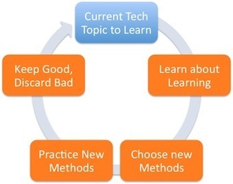 4+1 Practices for effective lifelong IT learning (Part 1) | Creative teaching and learning | Scoop.it