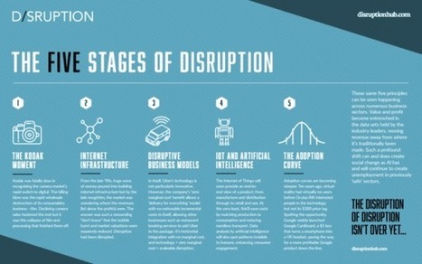 The Five Stages Of Tech Disruption | Educational Technology News | Scoop.it