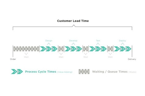 7 Lean Metrics to Improve Flow | Devops for Growth | Scoop.it