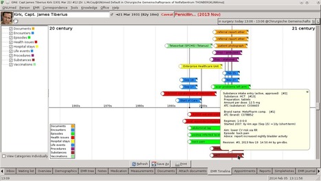 Timeline για τις χρονογραμμές σας | Ελεύθερο Λογισμικό - Λογισμικό Ανοιχτού Κώδικα | Scoop.it