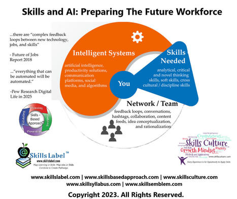 Skills and AI preparing the future workforce | Réfléchir le numérique | Scoop.it