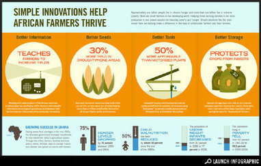 Transparency: Simple Innovations Help African Farmers Thrive - Lifestyle - GOOD | Actions Panafricaines | Scoop.it