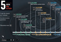 "Racontez-moi 5 ans de crise" : le premier webdoc de L’Echo | Cabinet de curiosités numériques | Scoop.it