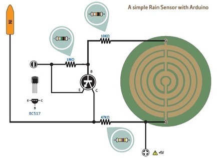 Sensor de humedad con Arduino | tecno4 | Scoop.it