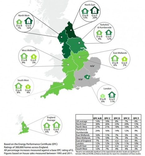El futuro de la certificación energética y su calificación | Ordenación del Territorio | Scoop.it