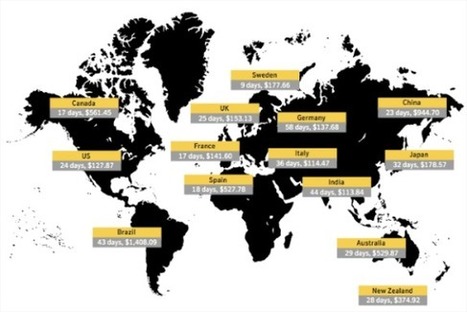 Norton CyberCrime Reports: The Human Impact of Cyber Crime | Digital Threat | CAS 383: Culture and Technology | Scoop.it