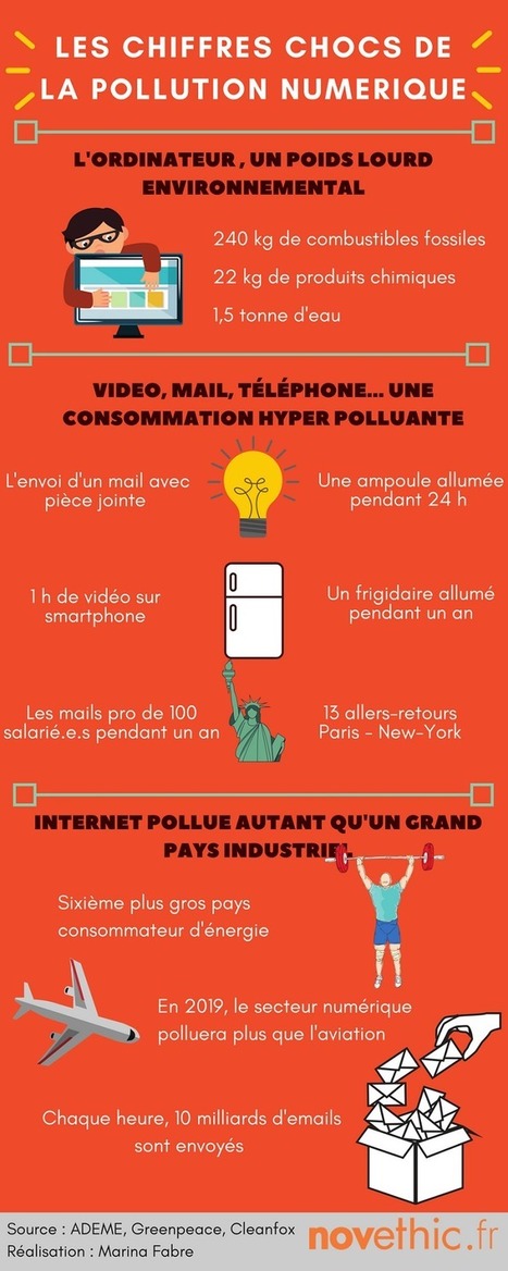 [INFOGRAPHIE] Si Internet était un pays, ce serait le sixième consommateur d'énergie et le septième émetteur de CO2 | Boîte à outils numériques | Scoop.it