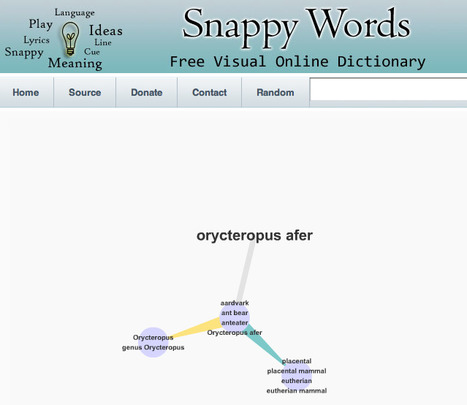 Free Visual Dictionary & Thesaurus | Online Dictionary | Associated Words | Synonyms Dictionary at SnappyWords.com | Digital Delights for Learners | Scoop.it
