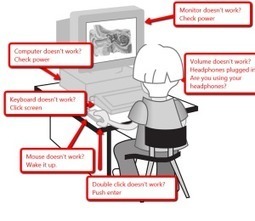 What to do When Computers Are Down | iGeneration - Humane Use of Technology in an AI world (Pedagogy & Digital Innovation) | Scoop.it